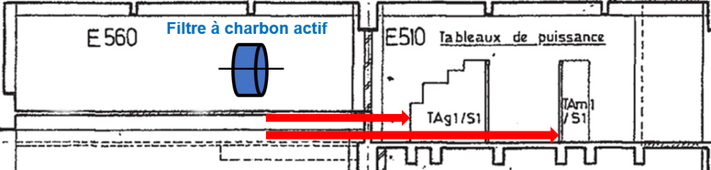 Irradiation des tableaux TAg1/S1 et TAm1/S1 par les filtres à charbon actif en cas de LOCA
